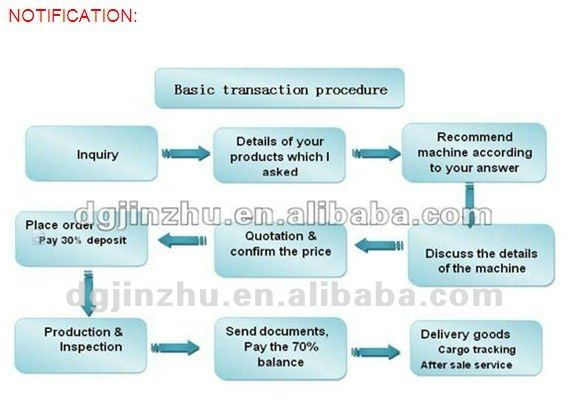 Φεουματική πηγή 0,55MPa Αυτοματοποιημένη μηχανή γυαλίσματος για μέταλλο 8
